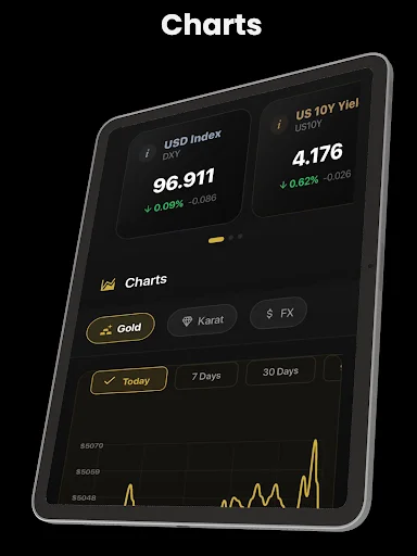 Gold Price – Live Track Alert ডাউনলোড করুন – লাইভ গোল্ড রেট ও চার্ট - Screenshot 7