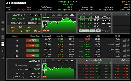 TickerChart Live ডাউনলোড করুন – সেরা MENA ও গ্লোবাল মার্কেট ইনভেস্টমেন্ট অ্যাপ - Screenshot 14