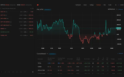 Trading Algo ডাউনলোড করুন – Zerodha ট্রেডিং অ্যানালিটিক্স টুল - Screenshot 1