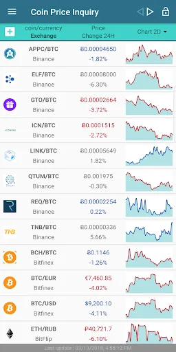 Coin Price Inquiry ডাউনলোড করুন – সেরা ক্রিপ্টো রেট অ্যাপ - Screenshot 1