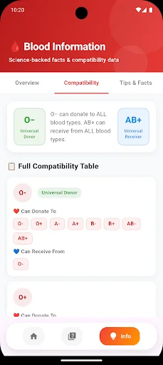 Global Blood Donor Directory ডাউনলোড করুন – রক্তের গ্রুপ ও টিপস - Screenshot 6