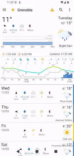 OSS Weather ডাউনলোড করুন – সেরা ওপেন-সোর্স ওয়েদার অ্যাপ - Screenshot 1