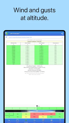 UAV Forecast ডাউনলোড করুন – ড্রোন ওড়ার সেরা ওয়েদার অ্যাপ - Screenshot 13
