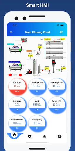 Navis – Smart Industry ডাউনলোড করুন – রিমোট কন্ট্রোল অ্যাপ - Screenshot 1