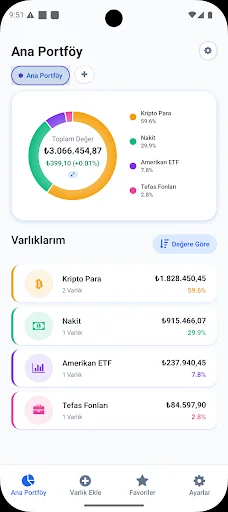 Portföy Takibi – Trackit ডাউনলোড করুন – স্টক ও ক্রিপ্টো ট্র্যাকার - Screenshot 1