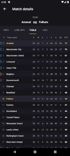 LiveScore Football ডাউনলোড করুন – সেরা ফুটবল আপডেট ও লাইভ স্কোর - Screenshot 8