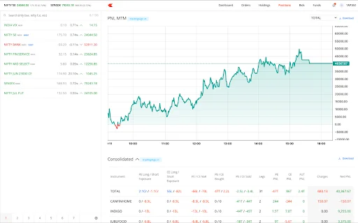 Trading Algo ডাউনলোড করুন – Zerodha ট্রেডিং অ্যানালিটিক্স টুল - Screenshot 2