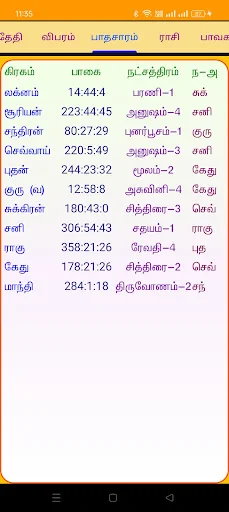ICS Tamil Astrology Vakkiam V5 ডাউনলোড করুন – সঠিক পঞ্চাঙ্গম - Screenshot 2