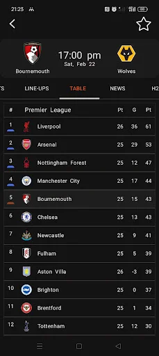 Football Livescores ডাউনলোড করুন – ফুটবল আপডেট ও প্রেডিকশন - Screenshot 9