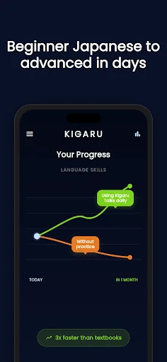 Speak Japanese – Kigaru Talks ডাউনলোড করুন – জাপানি ভাষা শিখুন - Screenshot 6
