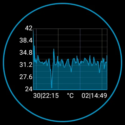 3C Battery Watch ডাউনলোড করুন – ব্যাটারি মনিটরিং ও তথ্য - Screenshot 9